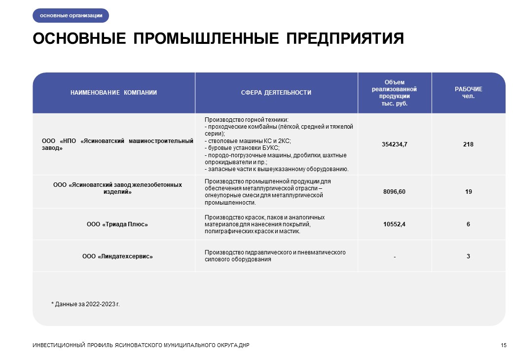 Изображения.